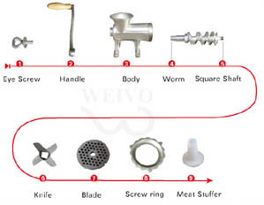 Meat Grinder Parts Diagram - Free Wiring Diagram